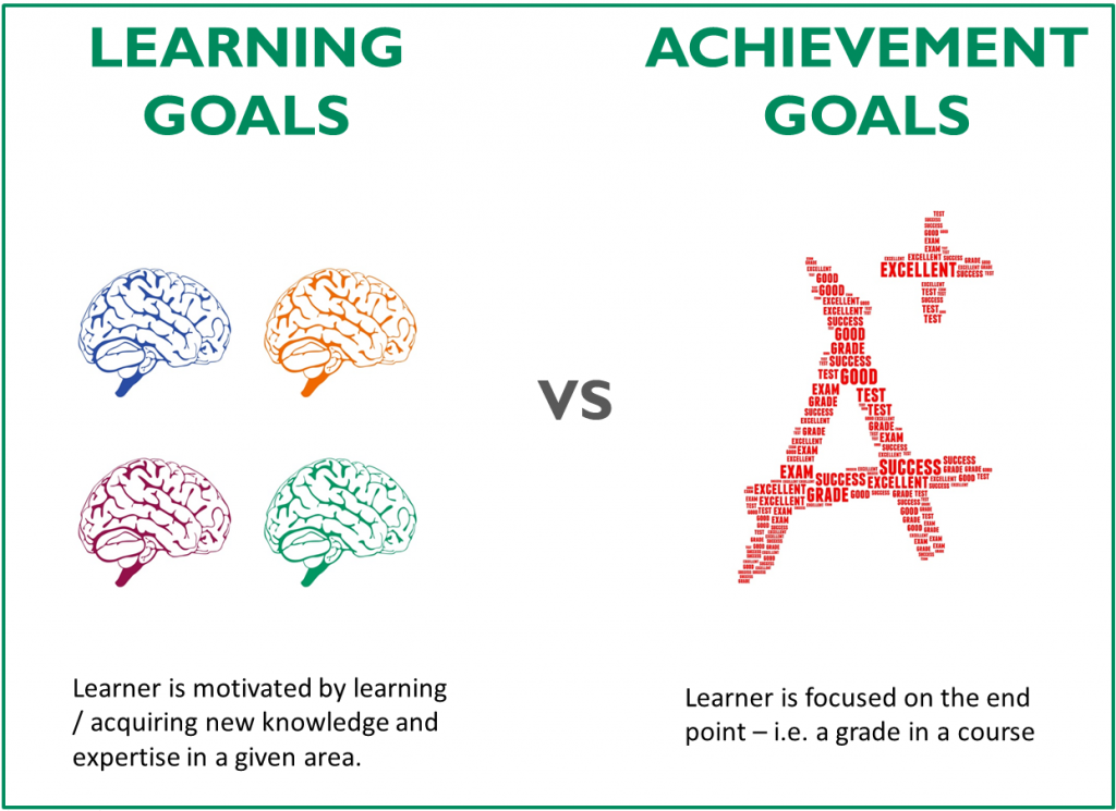Learning Goals vs Achievement Goals