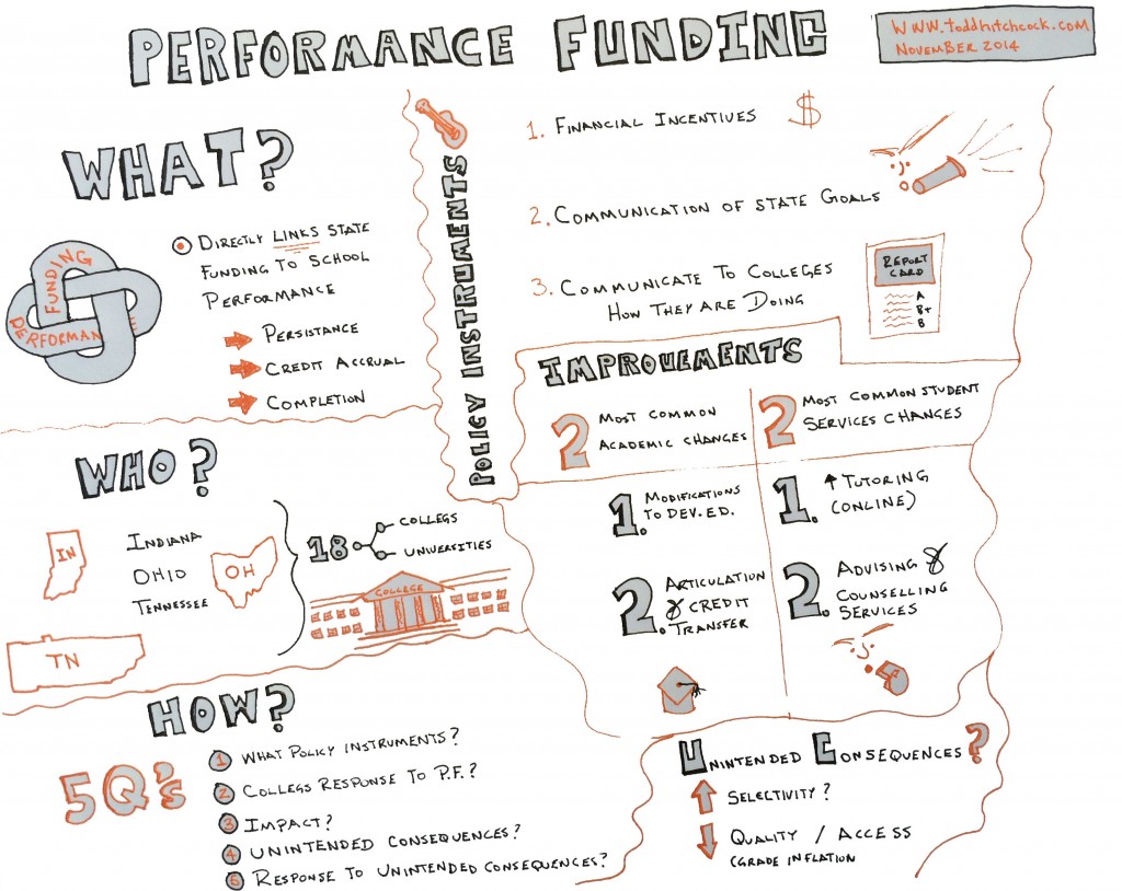 Performance Funding Models in Higher Education